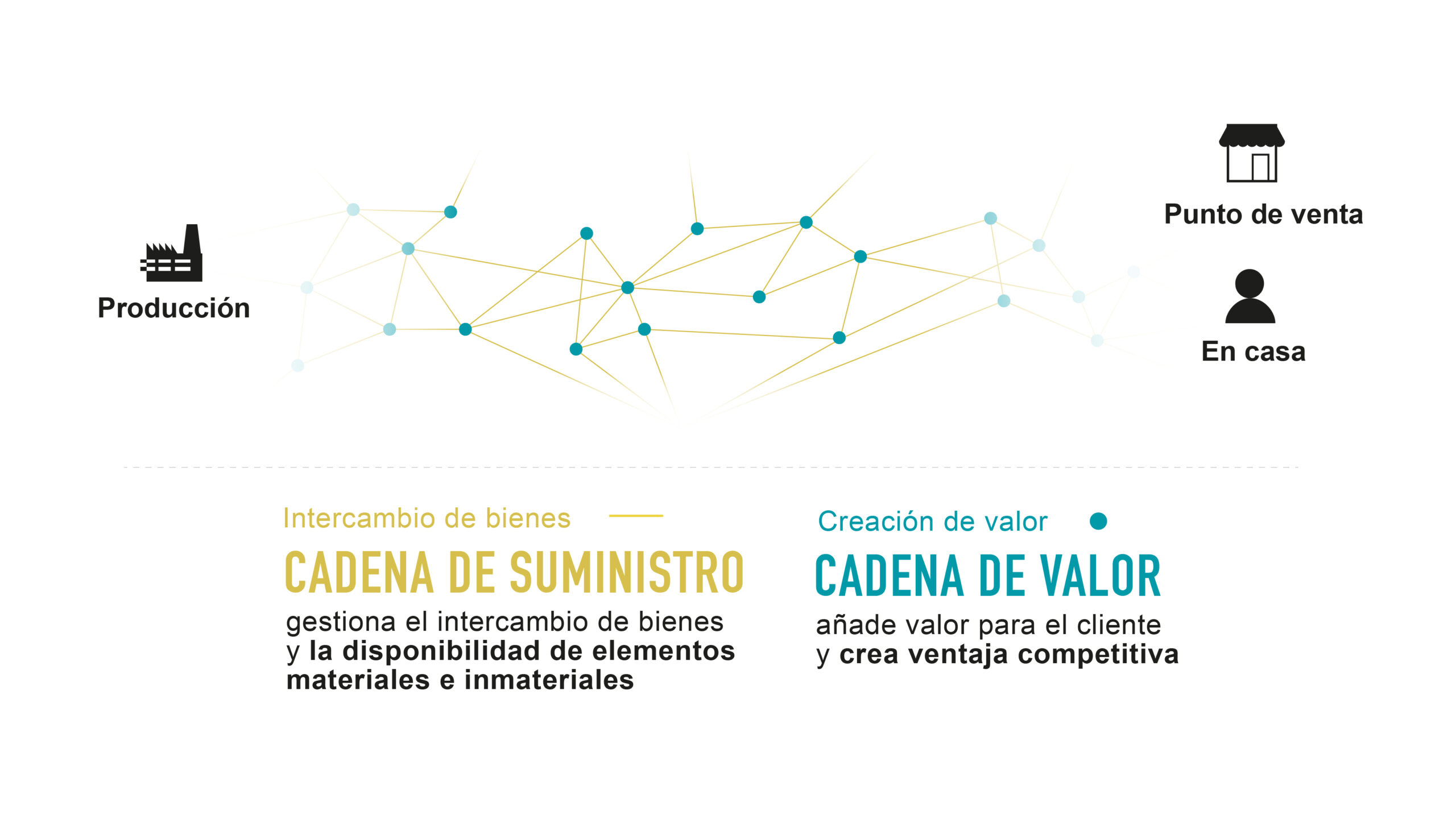 Diferencia entre cadena de valor y cadena de suministro KNAPP