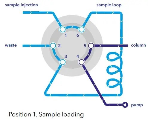 2-Position Valves – Precision Control for Chromatography