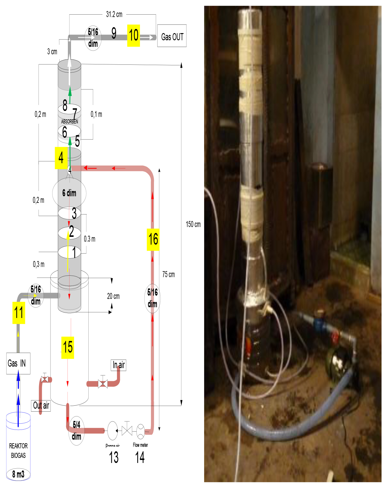 Water Scrubbing for Removal of CO2 (Carbon Dioxide) and H2S (Hydrogen