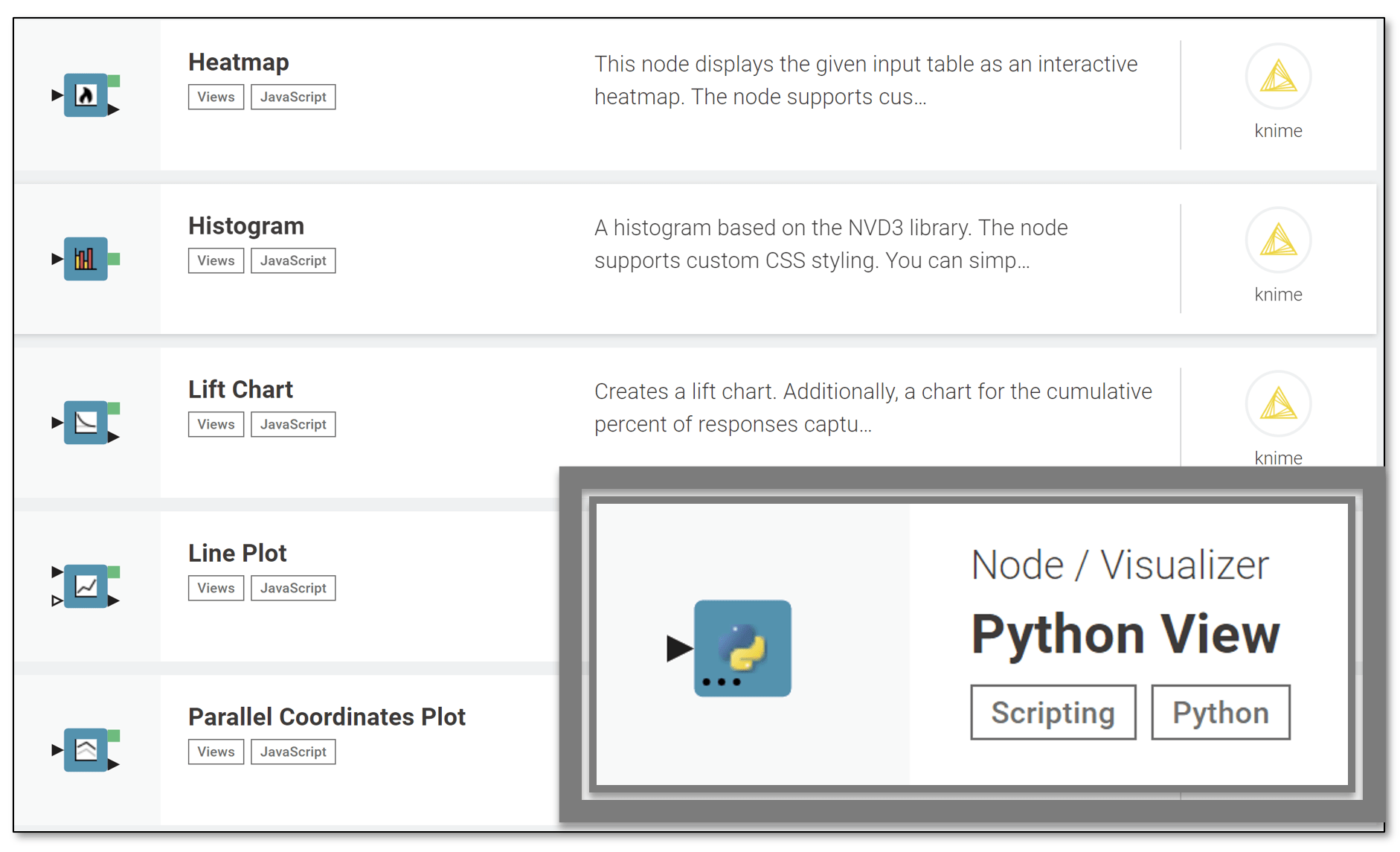 All Pythonbased Visualization Libraries Easily Accessible through