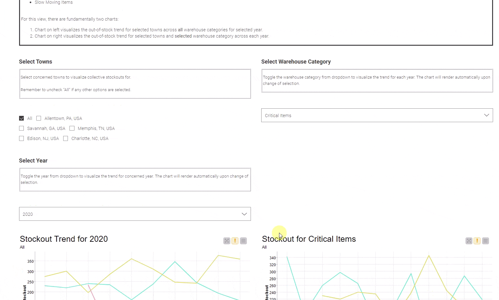 Avoid empty shelves with stockout analysis in KNIME KNIME
