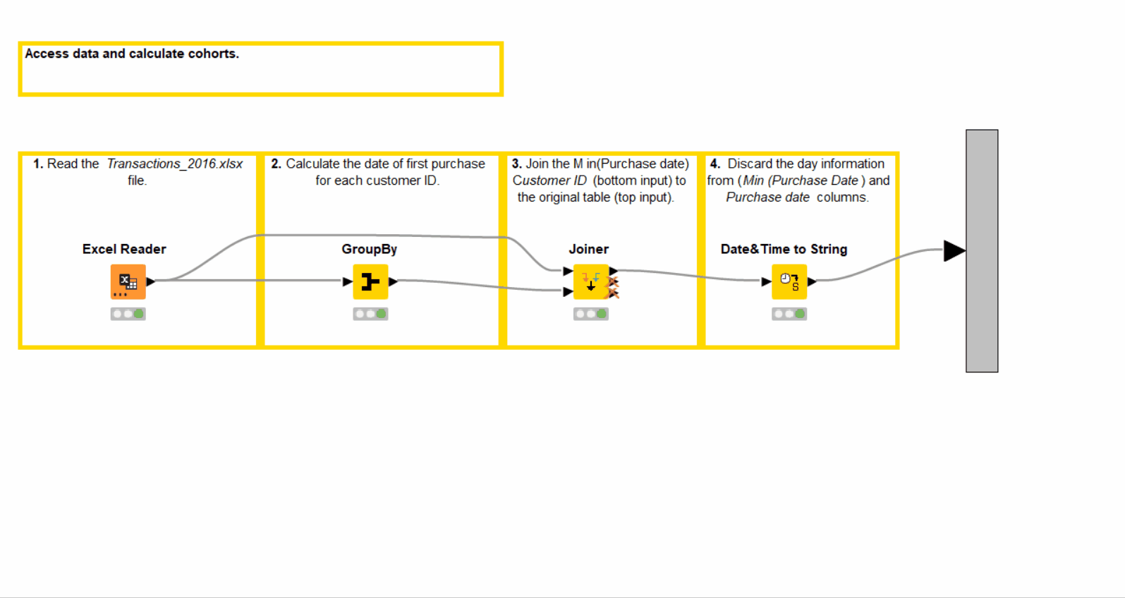 Get Started with a Cohort Analysis Tutorial in KNIME KNIME