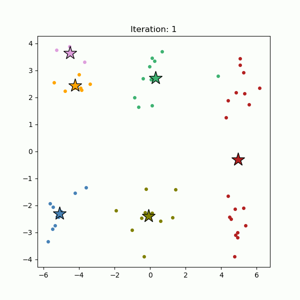 What is Clustering and How Does It Work? KNIME