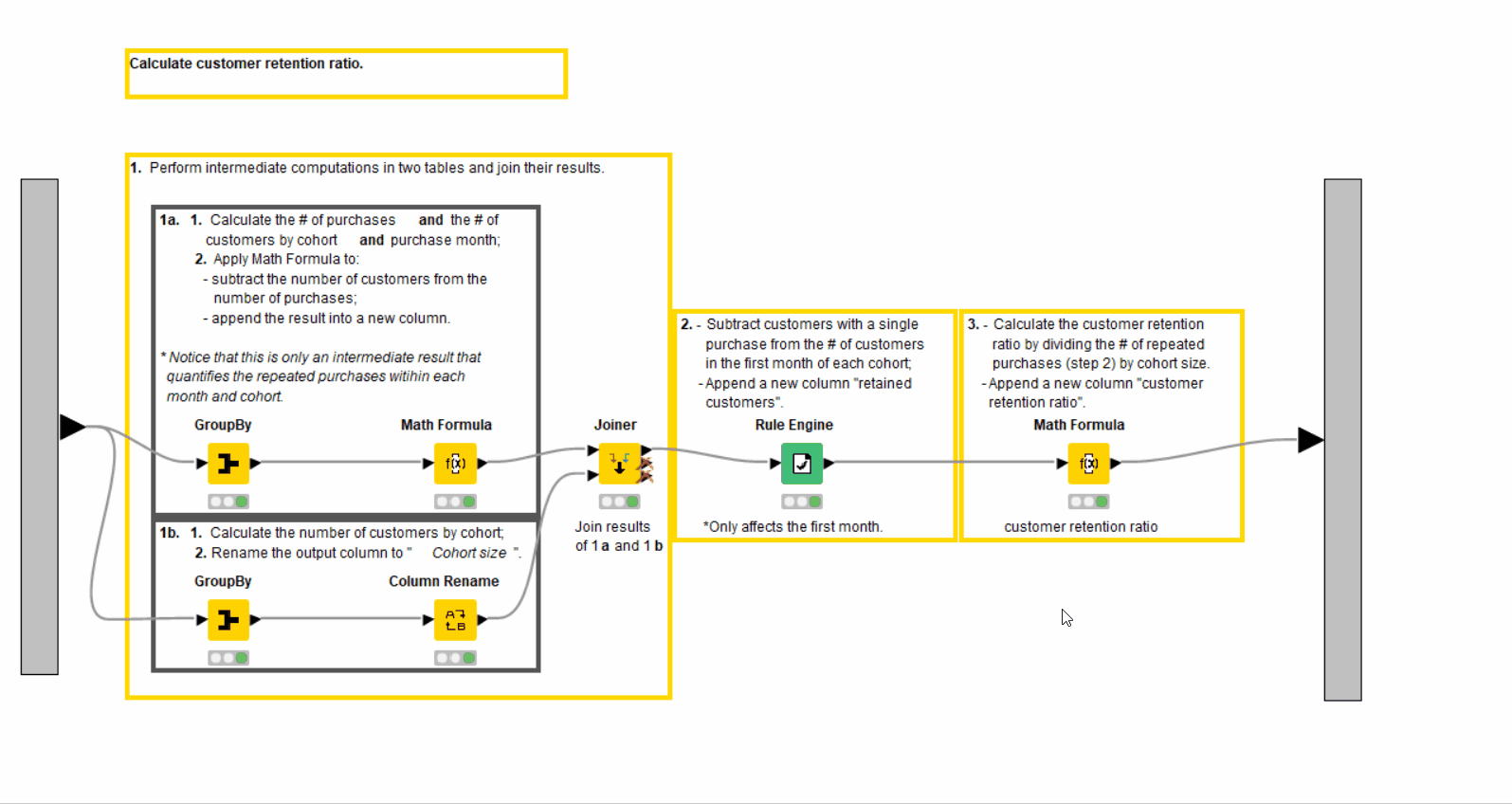 Get Started with a Cohort Analysis Tutorial in KNIME KNIME