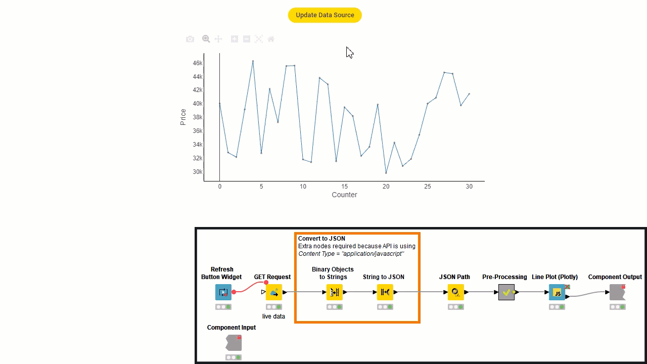 Eight Data App Designs With The New Refresh Button Knime