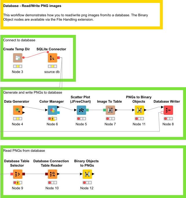 Read and Write PNG Images in Databases KNIME