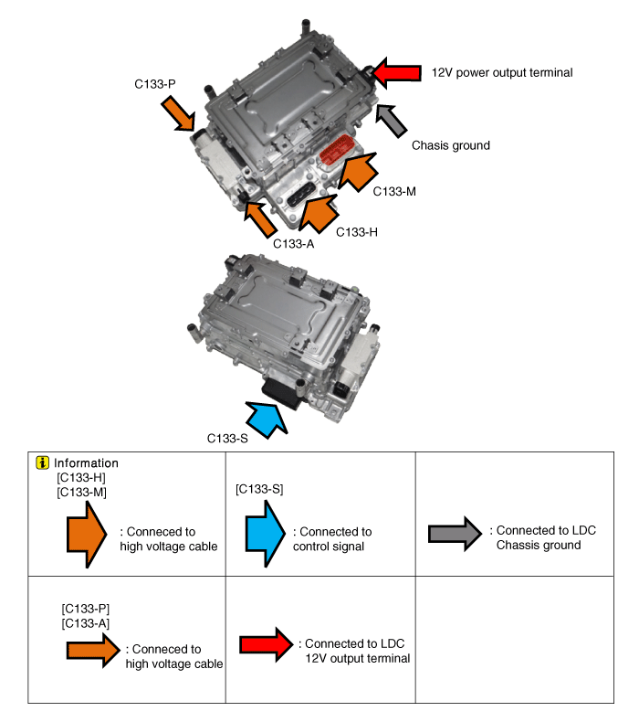 Kia Niro Hybrid Power Control Unit (HPCU) Schematic diagrams Hybrid