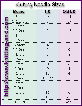 Knitting Needle Sizes