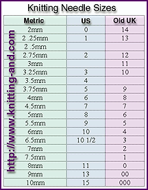 Free Printable Needle Size Charts » Knitting-and.com