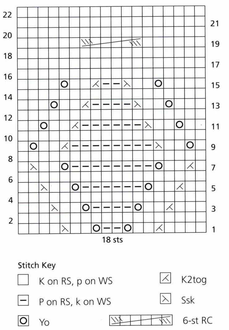 Lace Diamond Cable Knit Pattern Chart Only Knitting Bee