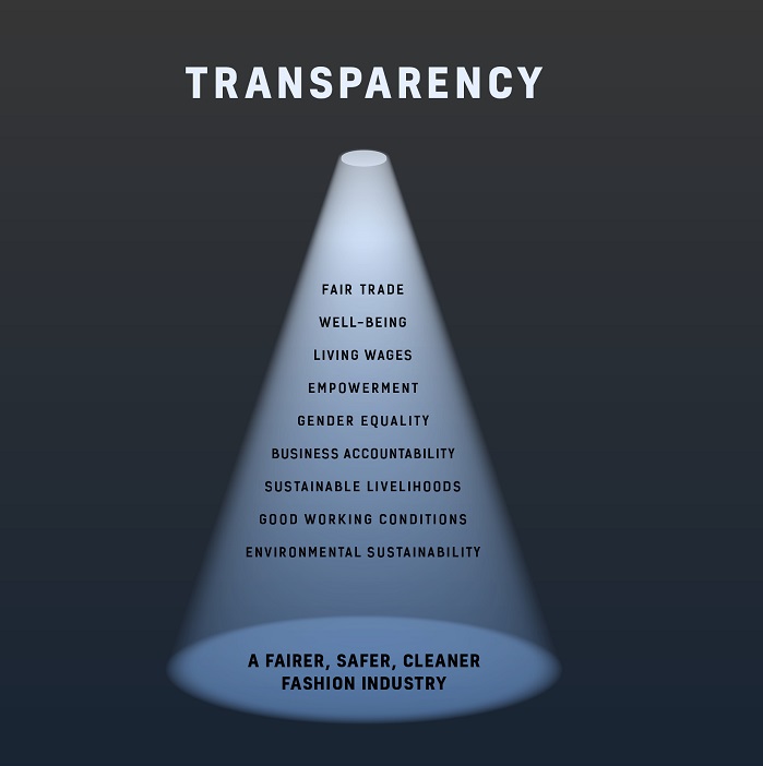 Fashion Transparency Index 2019 Fashion Revolution’s Educational Tools