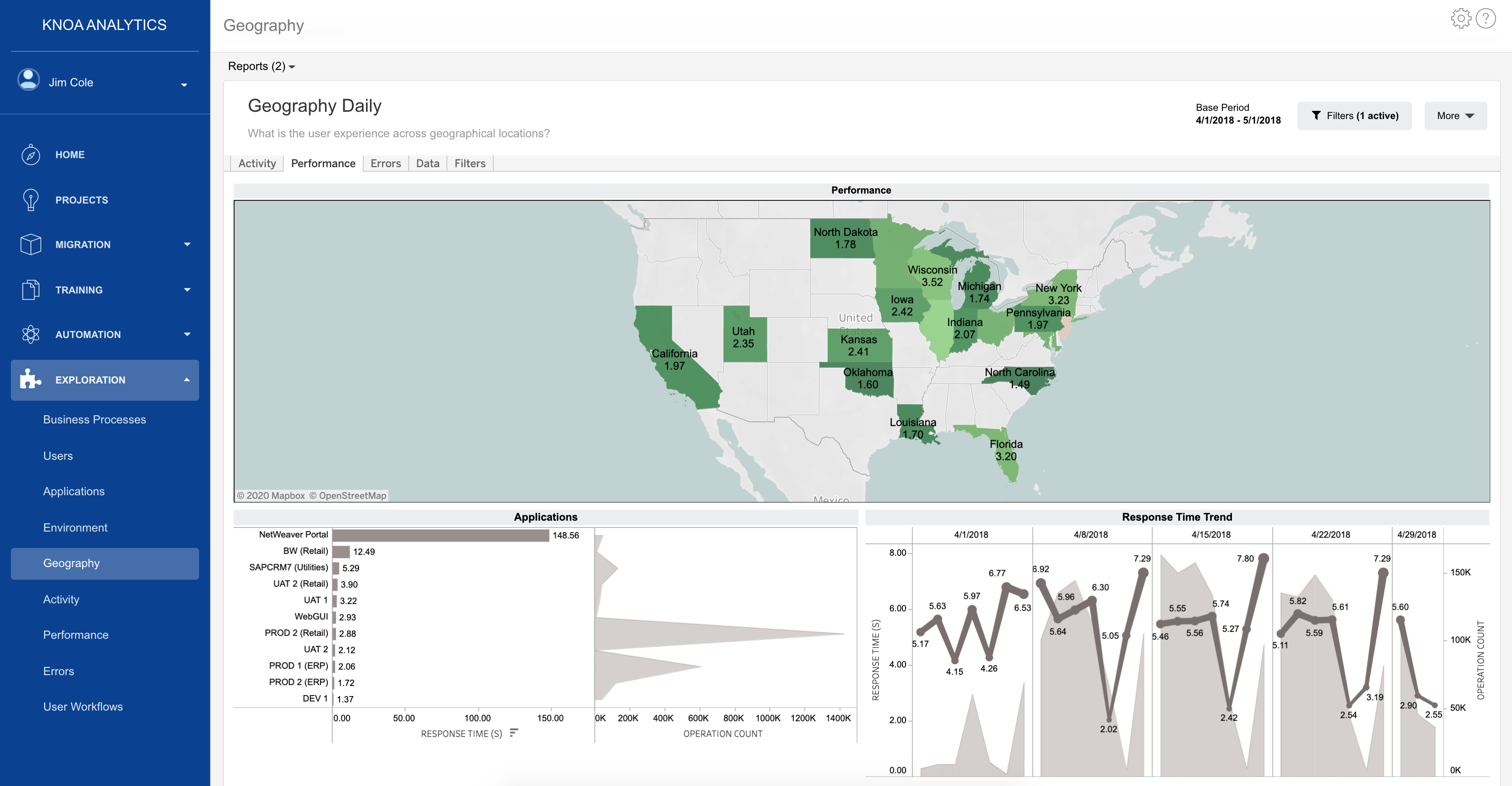 Help Desk Knoa User Experience Management Software