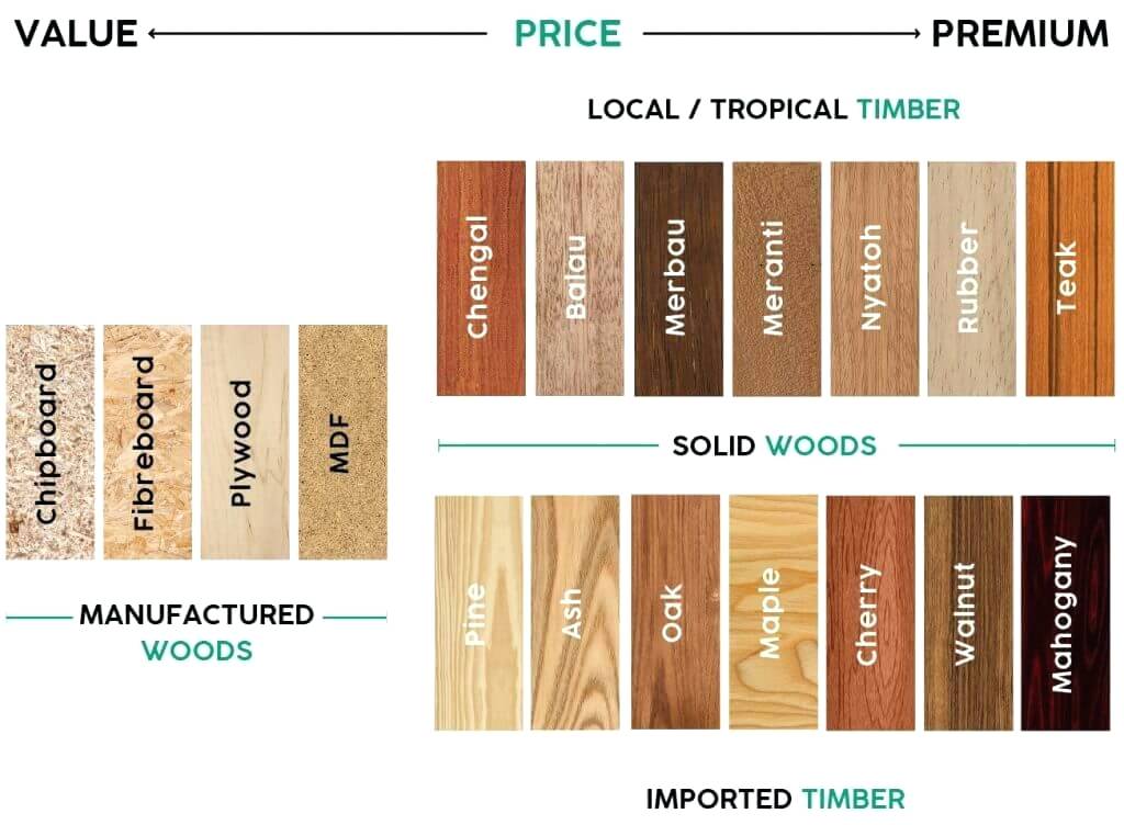 How To Identify Types Of Wood at James Hill blog