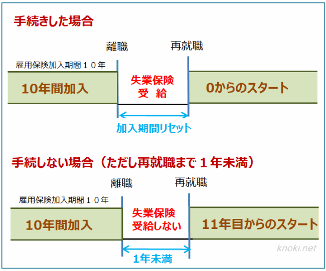 離職票が送られてこなくても、失業保険の仮手続ができます！（わかりやすく図で解説）