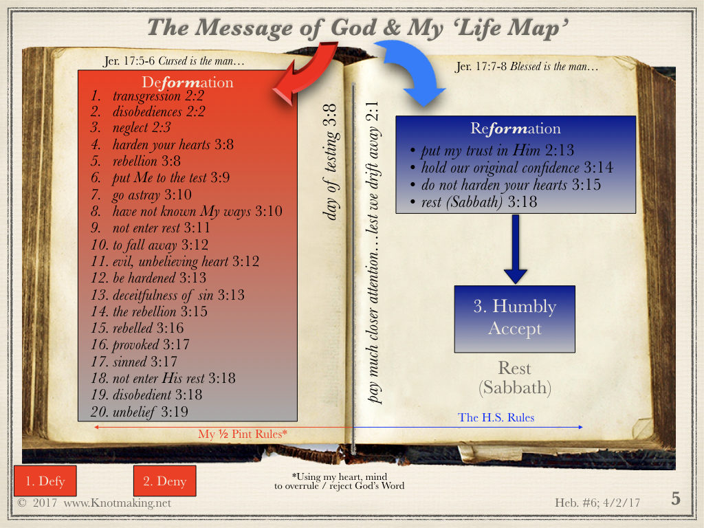 Heb. Study 6 Making Scriptural Connections