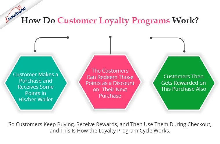 Benefits of Customer Loyalty Programs for your Online Business