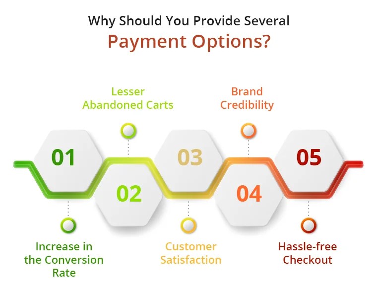 Benefits of Having Multiple Payment Options on the Checkout Page