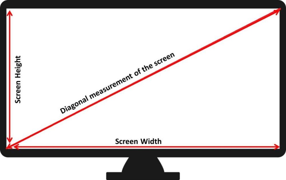 What are monitor size, resolution, and contrast? Know Computing
