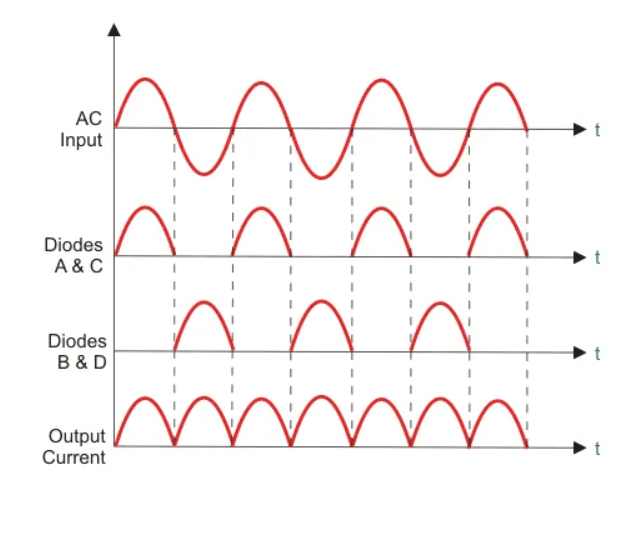 Full Wave Rectifier Definition, Circuit Construction, Working and types