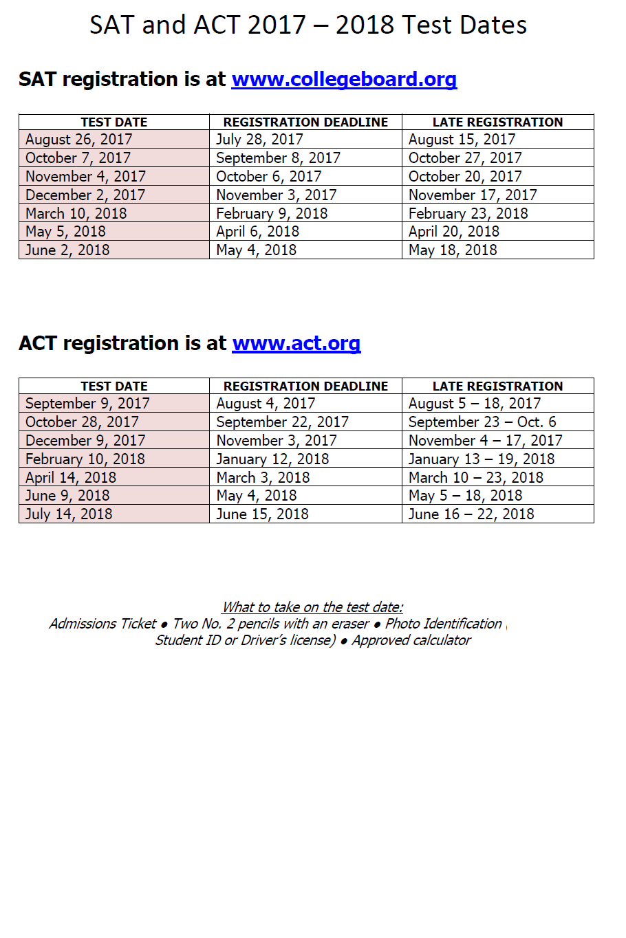 ACT Test Dates and Deadlines Know It All