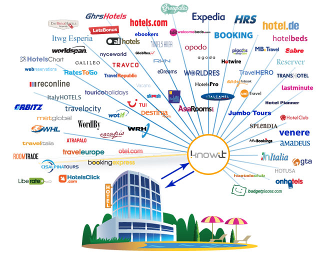 Online Hotel Marketing and Distribution Knowit Uganda