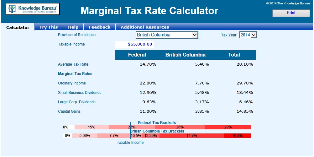 Marginal tax rate 2015 calculator
