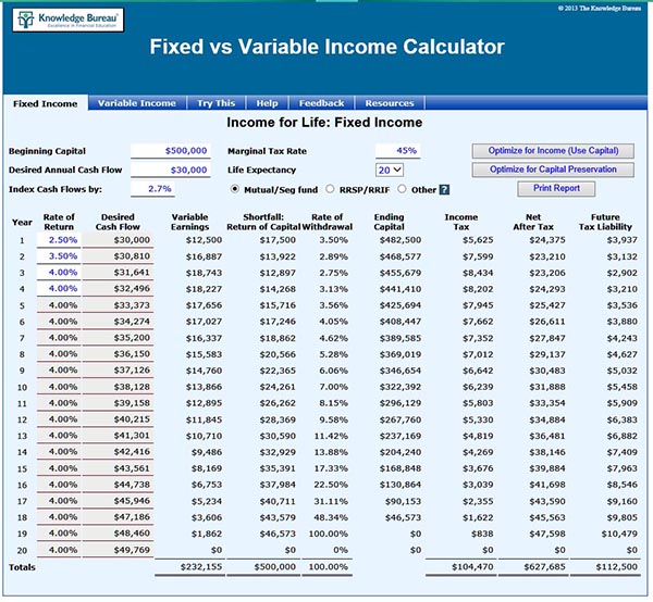 Do You Have Enough Retirement Savings? Knowledge Bureau