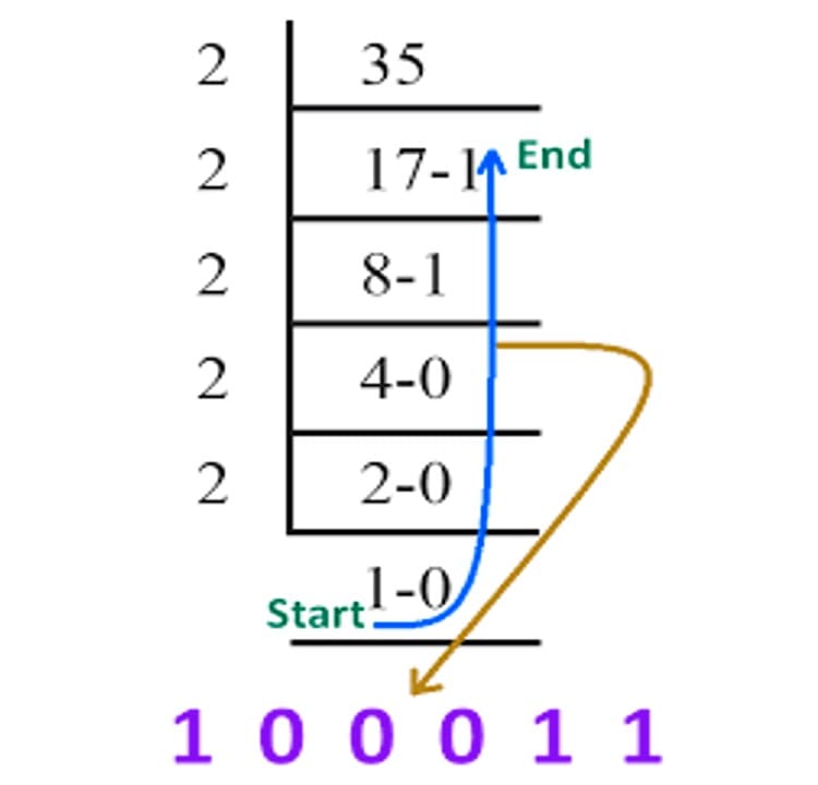 Number System (Definition, Types, Conversion and Benefits)