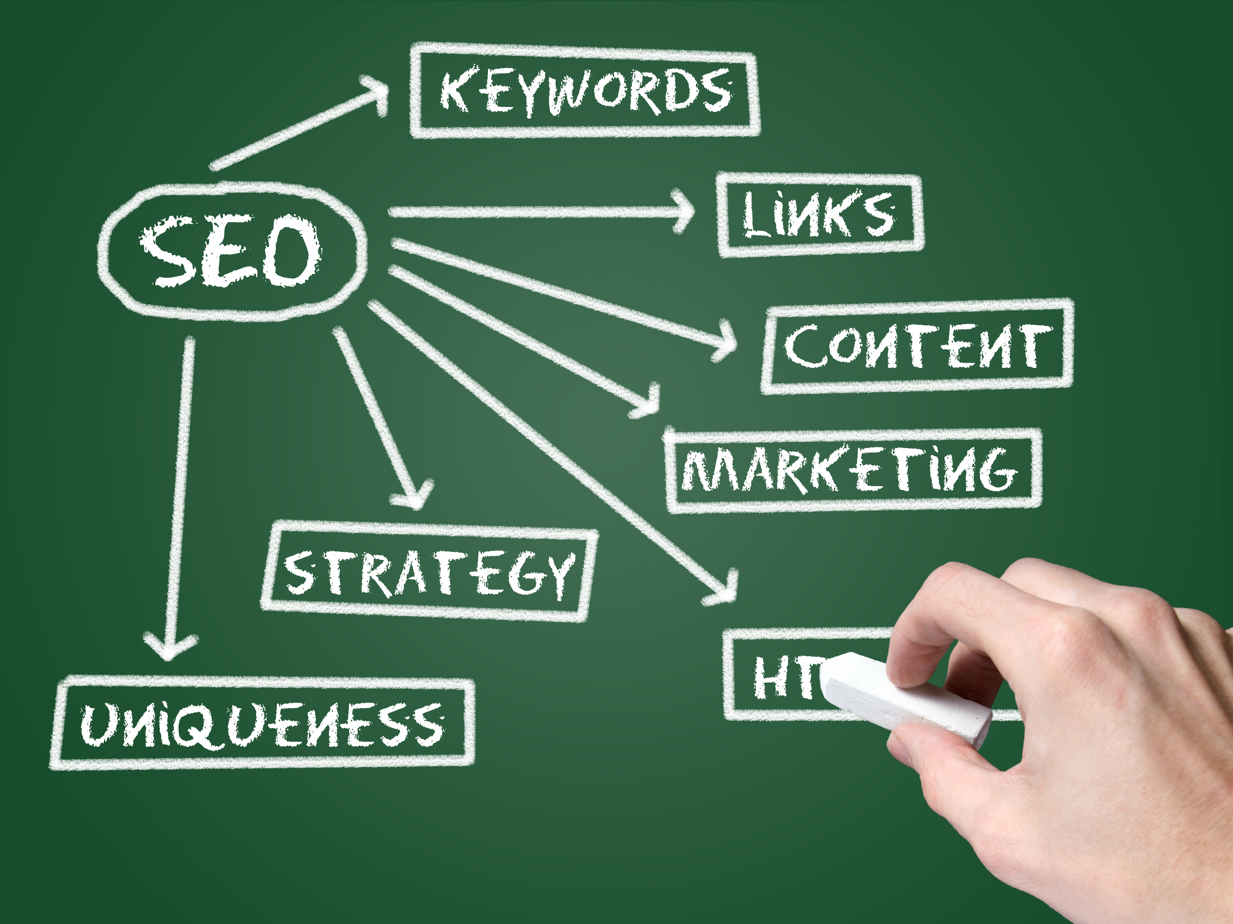 5 Things that will improve organic Seo Everything Related to Knowledge
