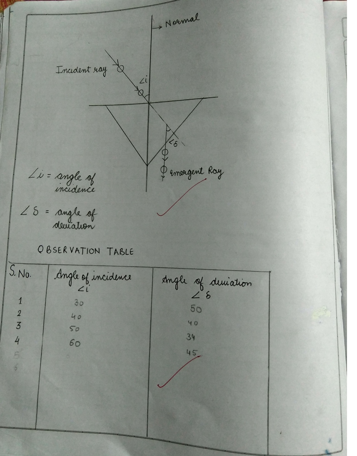 Most Online Prospecting Physics Chemistry Download List of Practicals