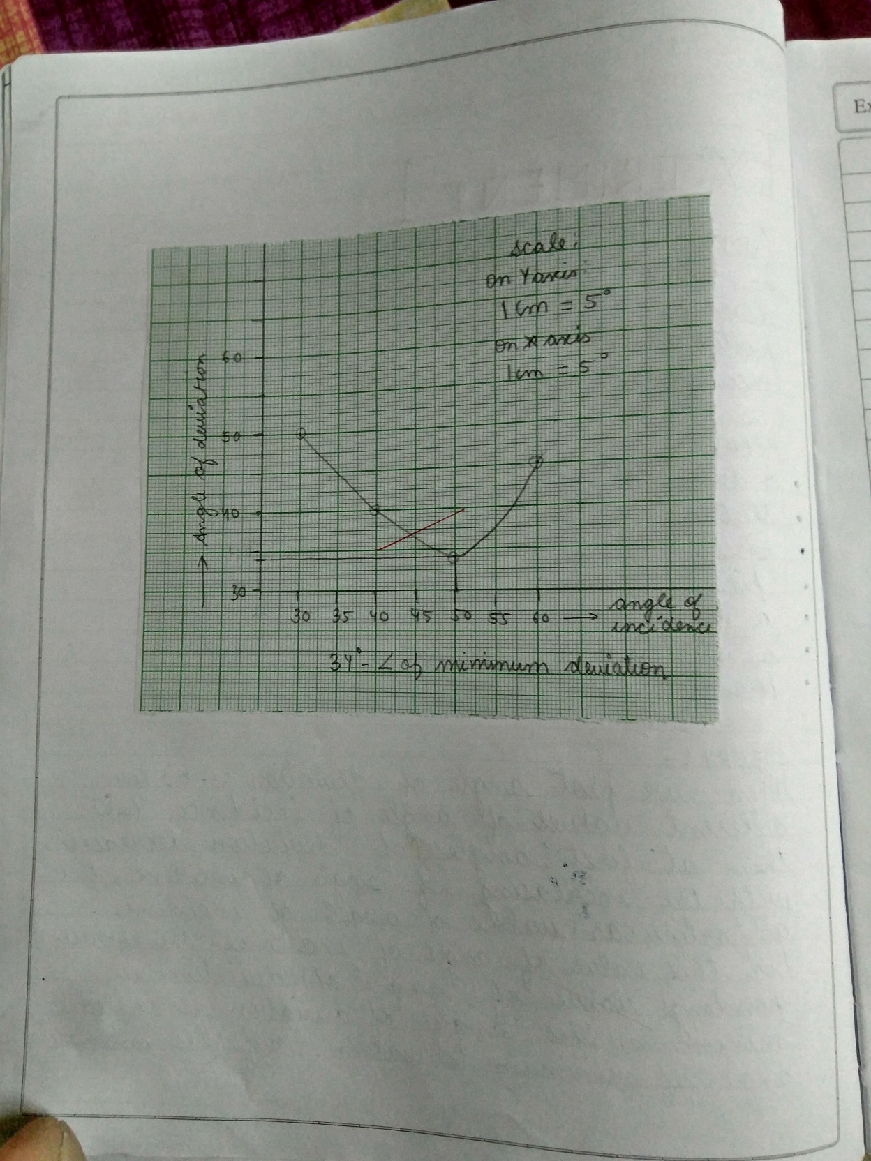 Most Online Prospecting Physics Chemistry Download List of Practicals