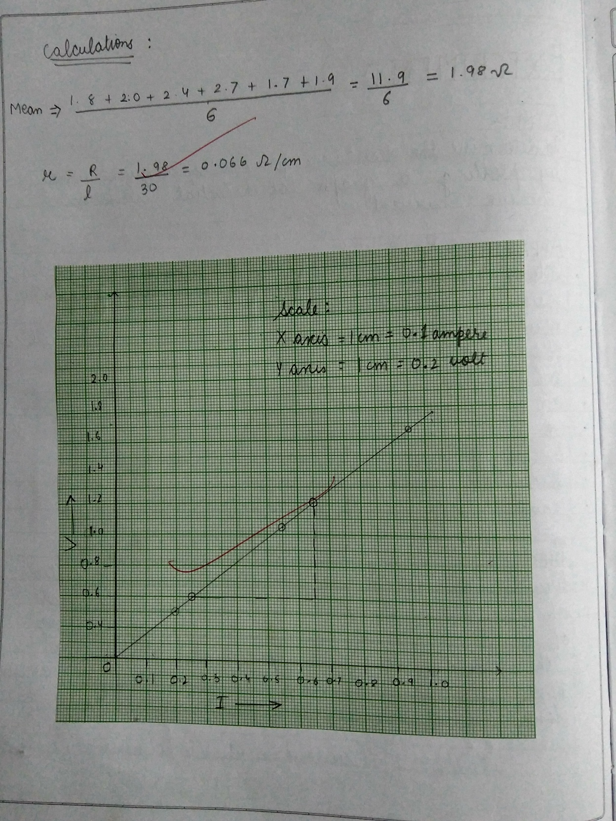Most Online Prospecting Physics Chemistry Download List of Practicals
