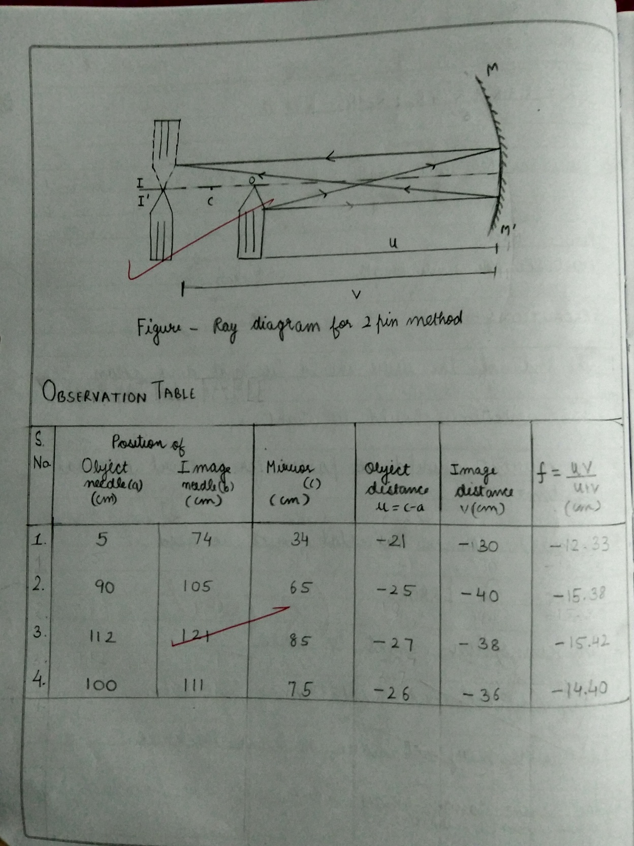 Most Online Prospecting Physics Chemistry Download List of Practicals