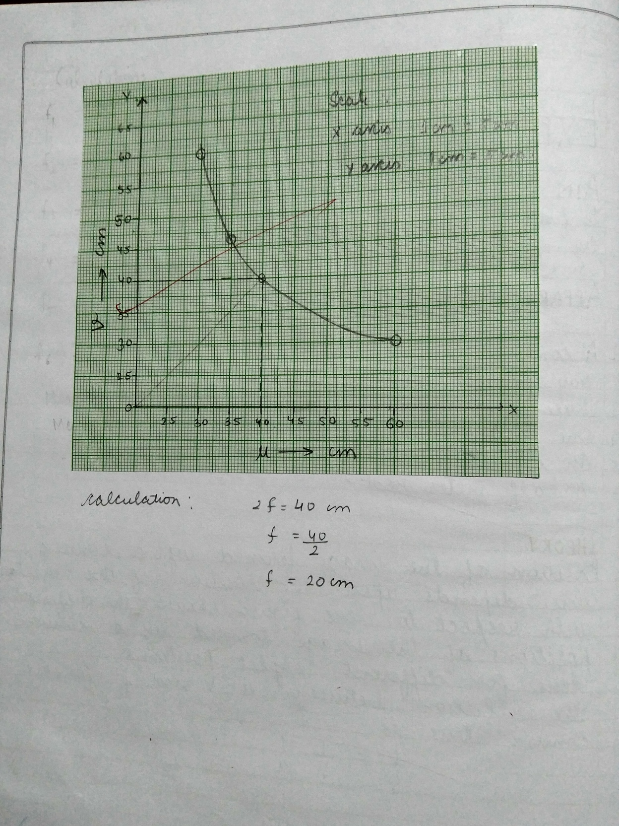 Most Online Prospecting Physics Chemistry Download List of Practicals
