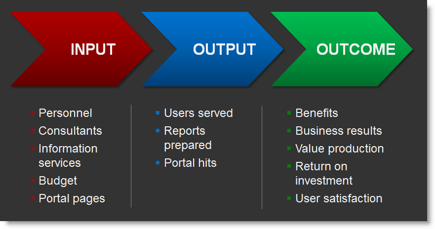 Competing in the Knowledge Economy The Knowledge Value Chain (KVC) » 2013