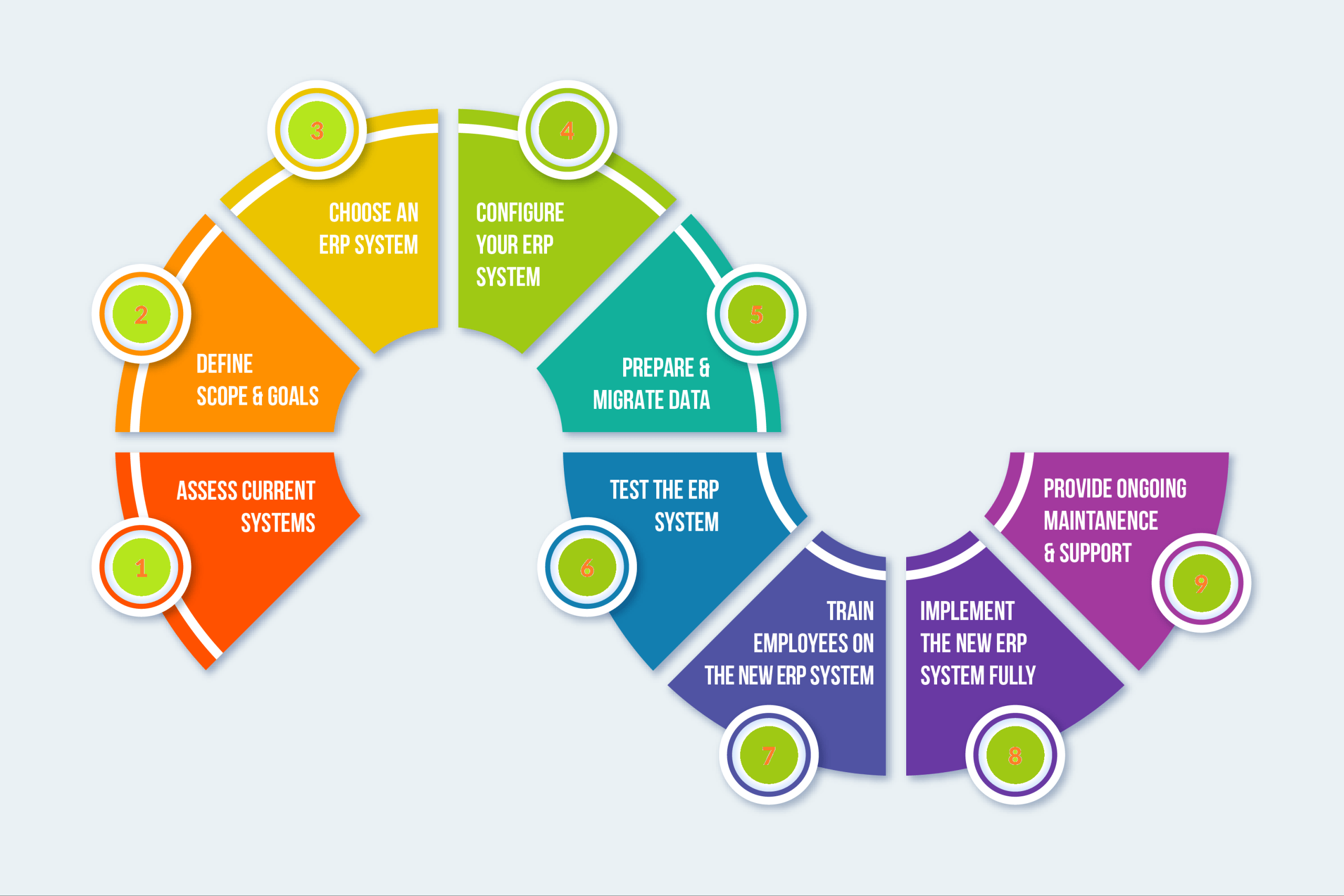 Revolutionize Your Business with ERP Systems The Ultimate Guide