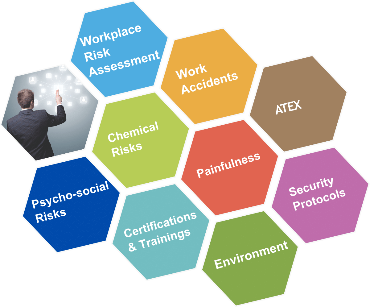 TDC Sécurité a Modular Health Safety Environment Software
