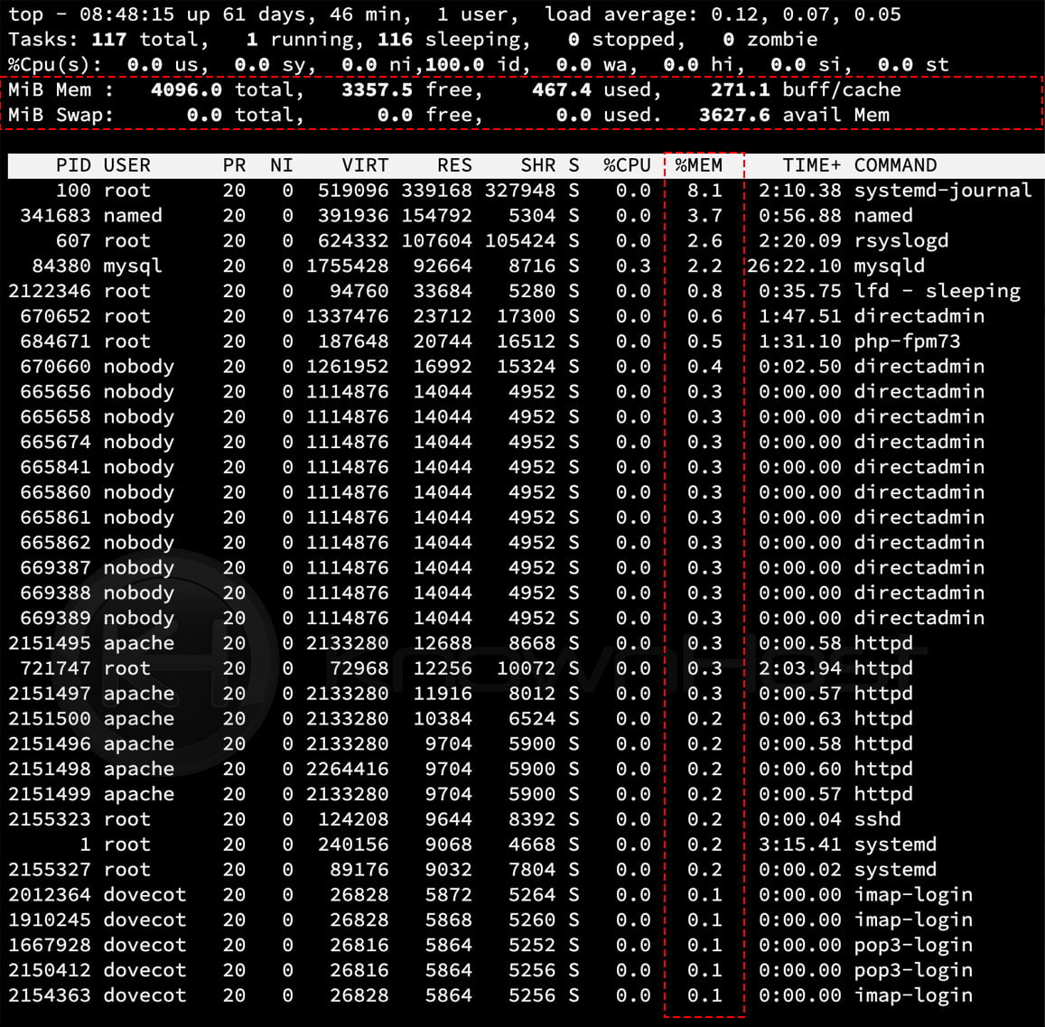 How to Check Server Memory Usage? KnownHost