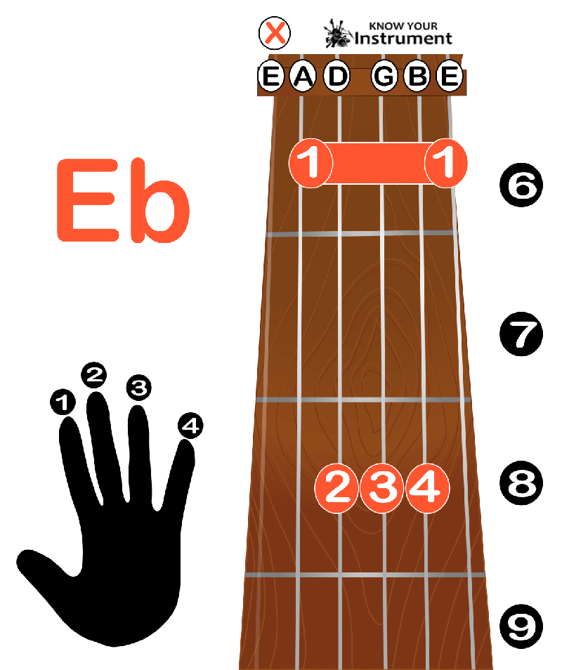 Guitar Chords Eb