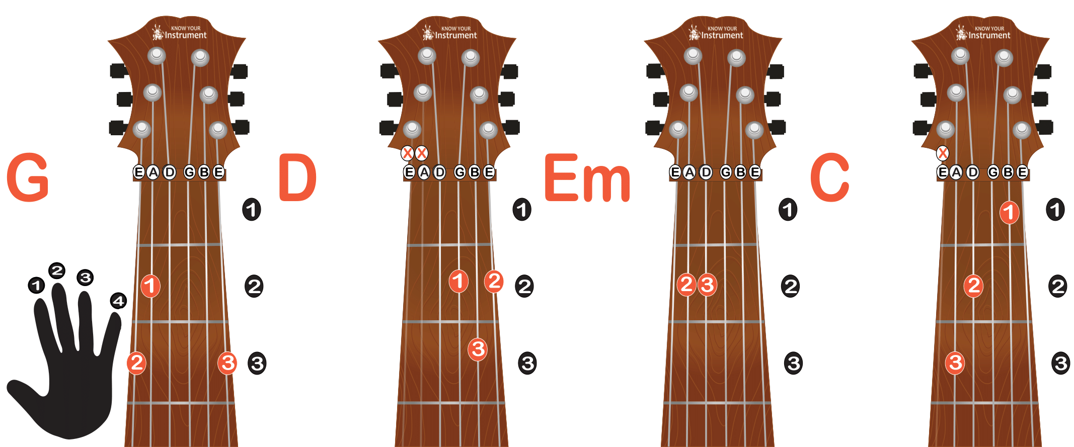 Im Yours Chords Guitar Beginners