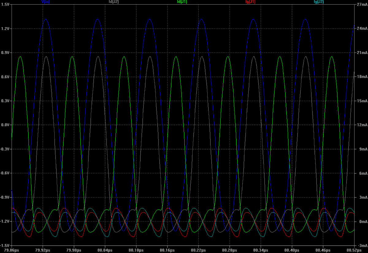 Low Phase Noise Design Frequency Multipliers