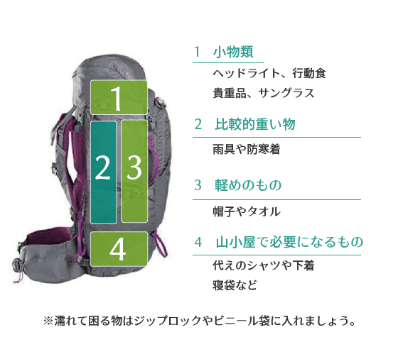 富士登山 ザック 詰め方 必ず登頂する為に効率よくリュックサックに荷物を入れる方法 【送料無料・直前OK】富士登山のレンタルなら神戸アウトドア