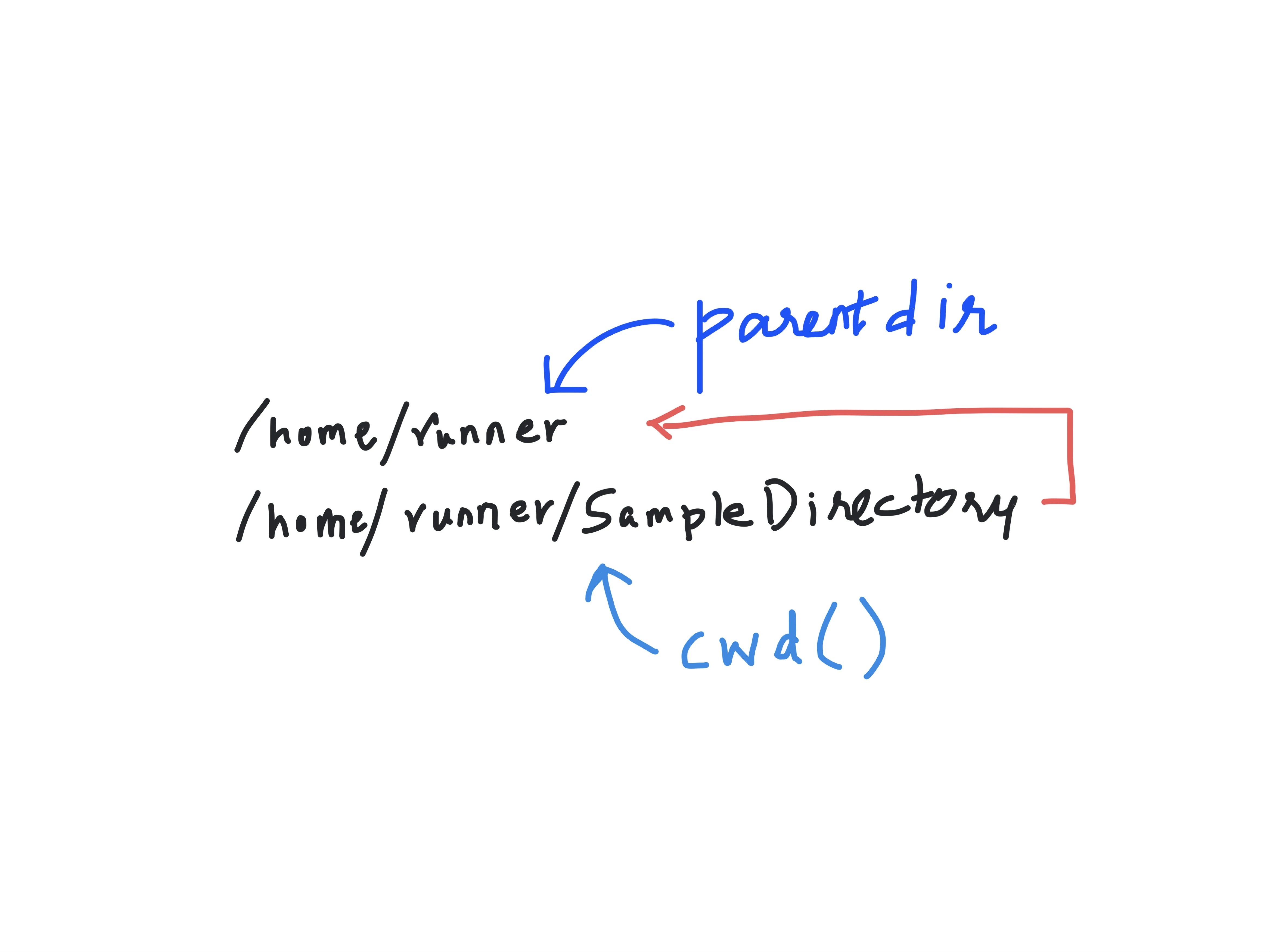 Top 36 Import From Parent Directory Python Update