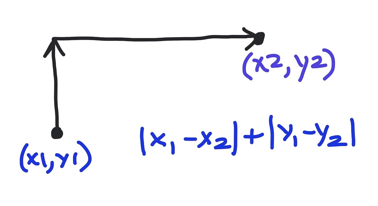 Calculate Manhattan distance in Python numpy