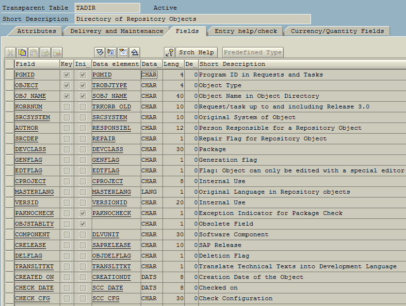 Display Local Objects List of SAP User from ABAP Table
