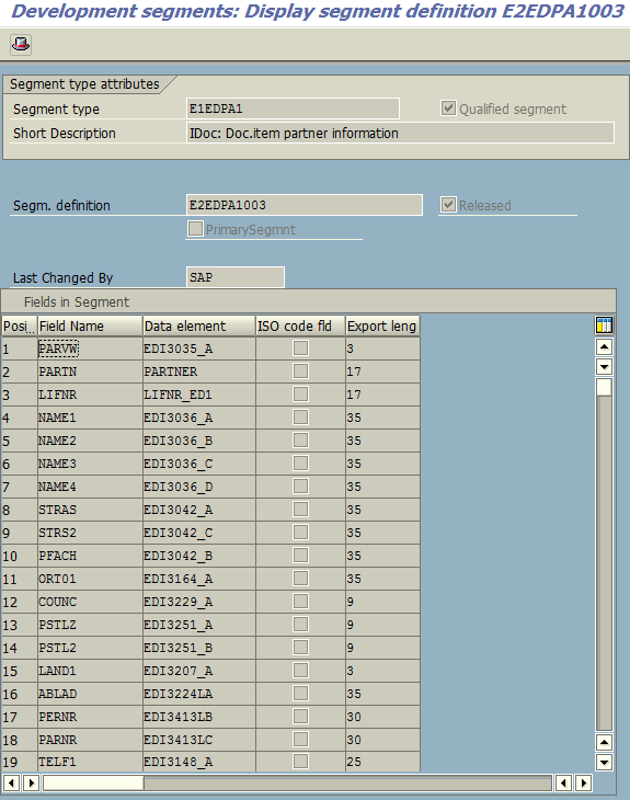 Display IDOC Message Type Segment Field Properties