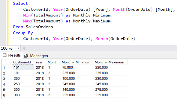 SQL Min and Max Aggregate Functions with Partition By Clause