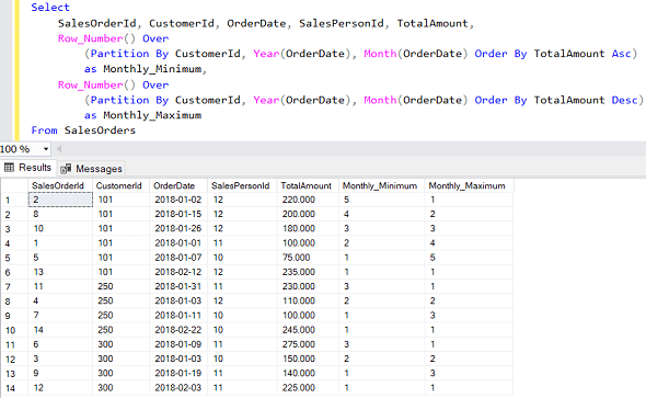 SQL Min and Max Aggregate Functions with Partition By Clause