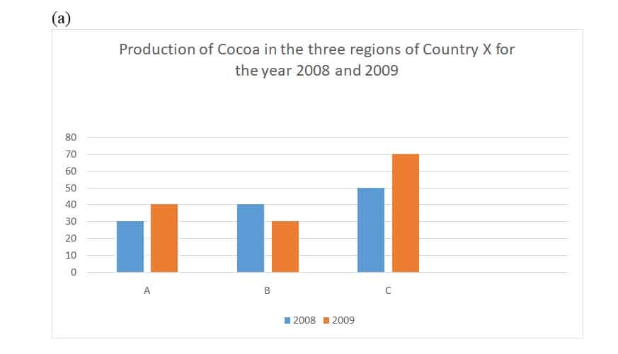 Theory of Geography WAEC TGS Exam 2014 Past Questions drsoji Kofa