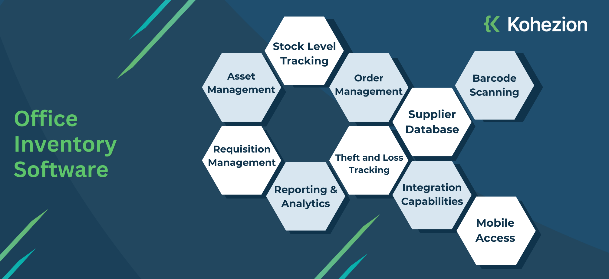 Your Custom Office Inventory Software Built with NoCode